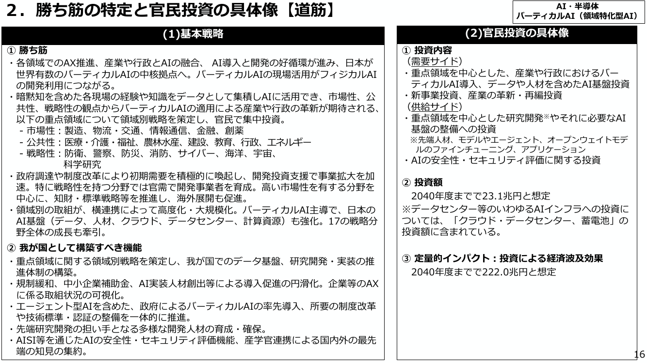 2. 勝ち筋の特定と官民投資の具体像【道筋】