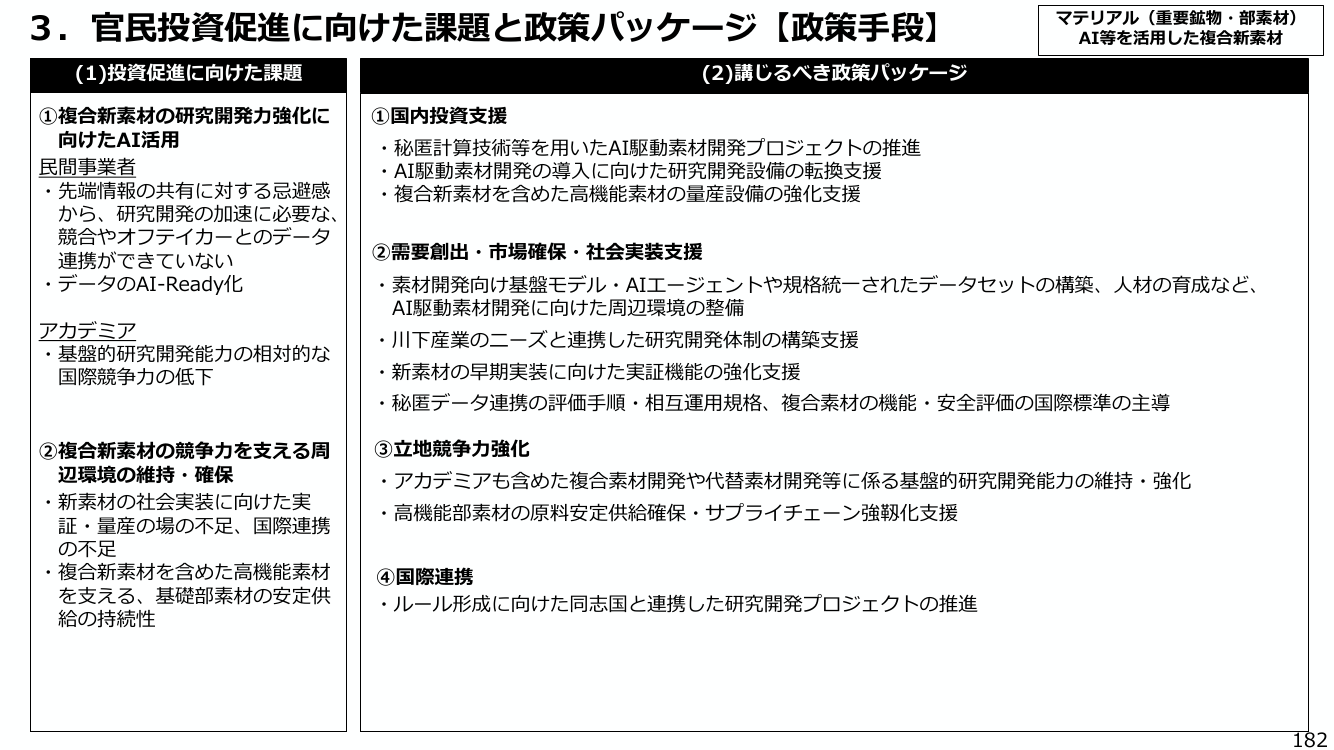 3. 官民投資促進に向けた課題と政策パッケージ【政策手段】