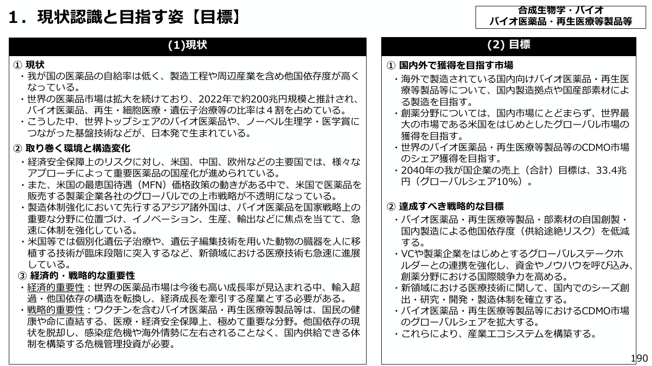 1. 現状認識と目指す姿 【目標】