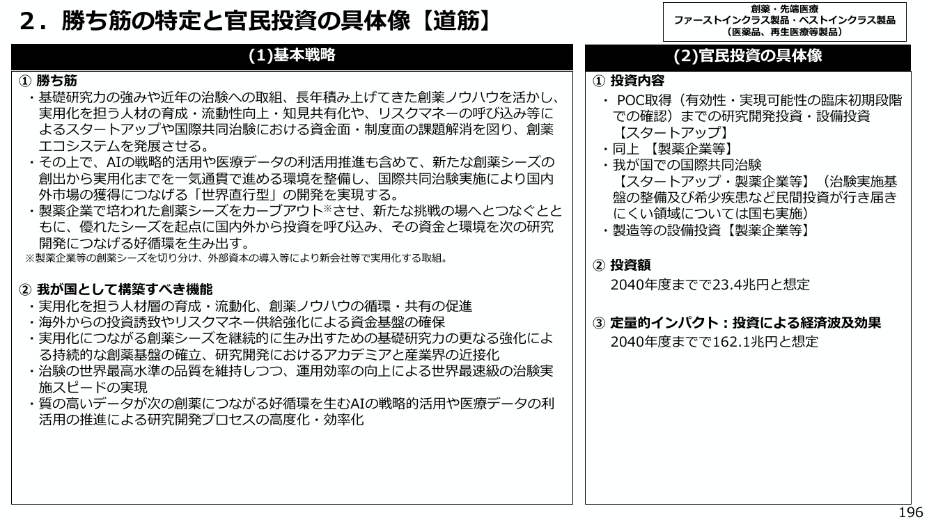 p.201