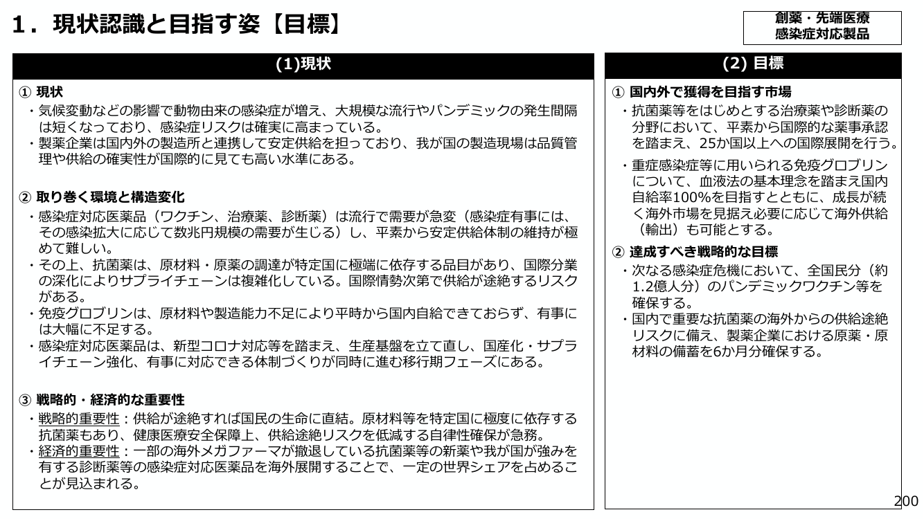 1. 現状認識と目指す姿 【目標】