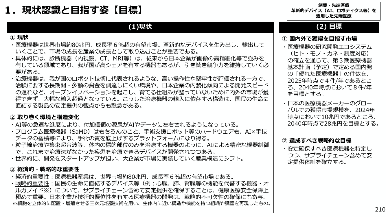1. 現状認識と目指す姿 【目標】