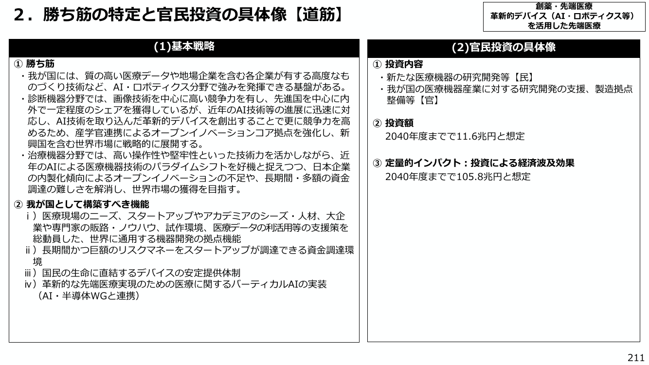 2. 勝ち筋の特定と官民投資の具体像 【道筋】