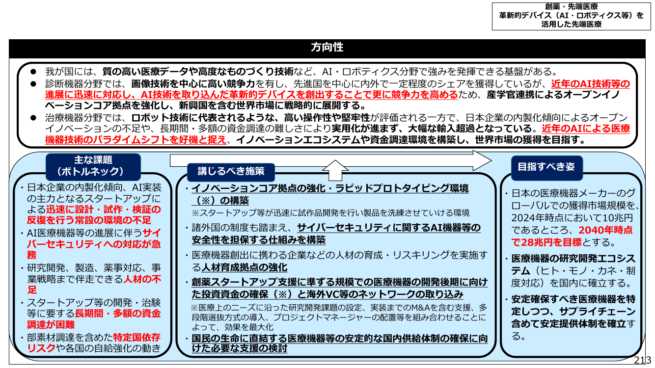 創薬・先端医療 革新的デバイス（AI・ロボティクス等）を活用した先端医療