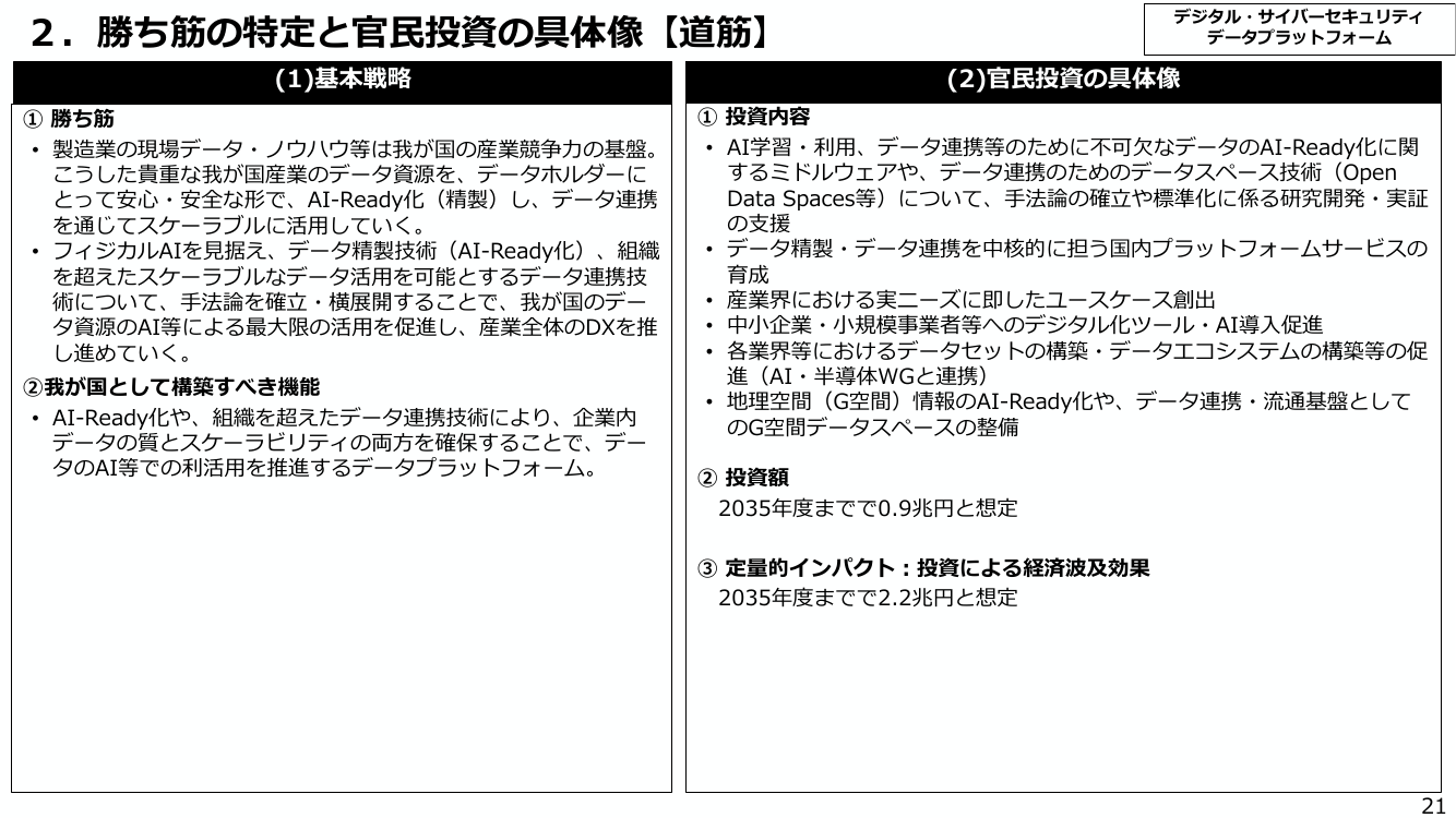 2. 勝ち筋の特定と官民投資の具体像 【道筋】