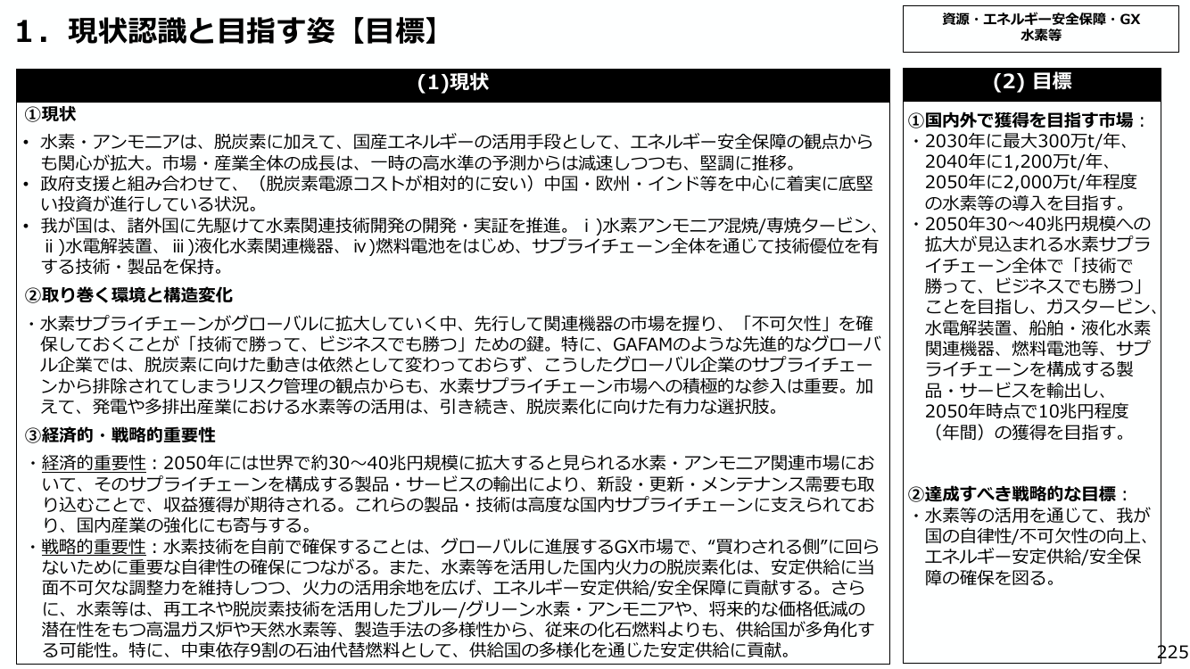 1. 現状認識と目指す姿 【目標】