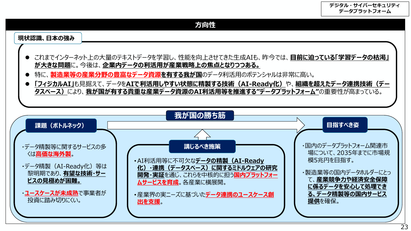 デジタル・サイバーセキュリティ データプラットフォーム