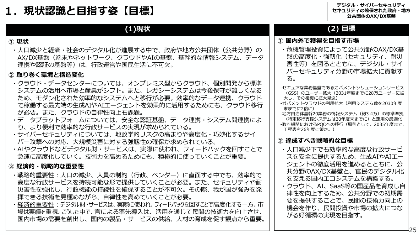 1. 現状認識と目指す姿 【目標】