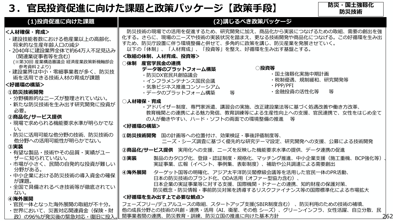 p.267