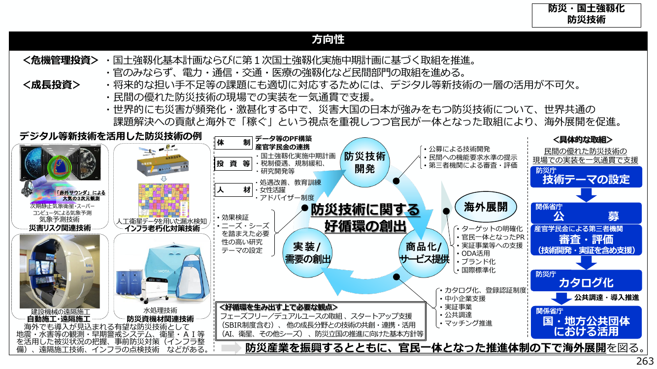 防災・国土強靱化 防災技術