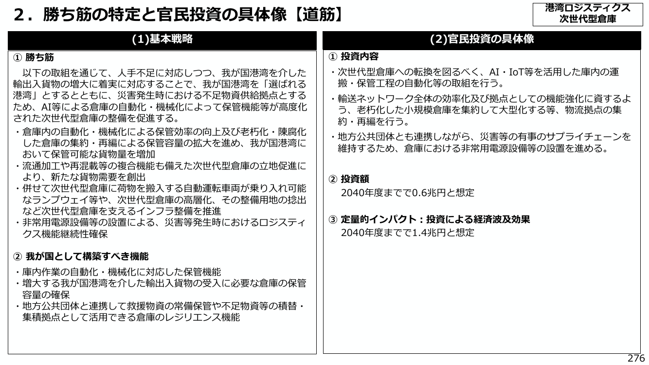 2. 勝ち筋の特定と官民投資の具体像【道筋】