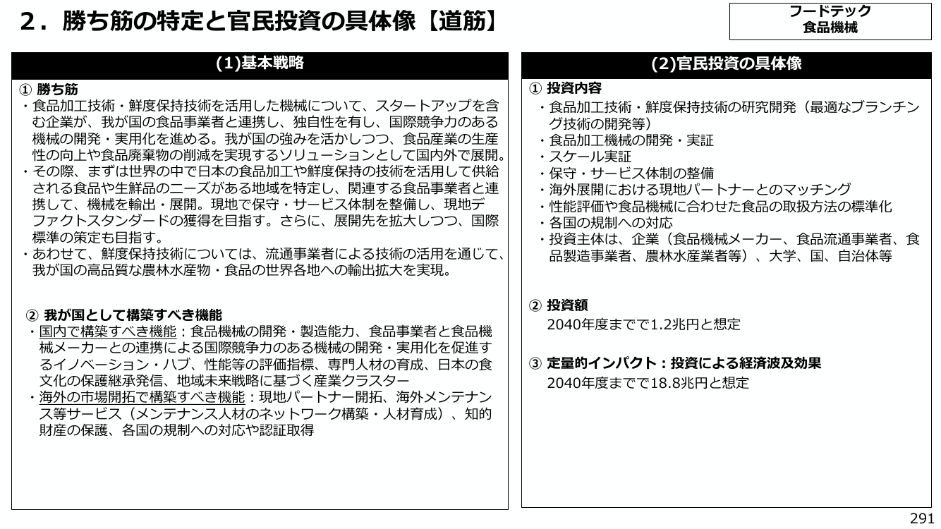 2. 勝ち筋の特定と官民投資の具体像【道筋】