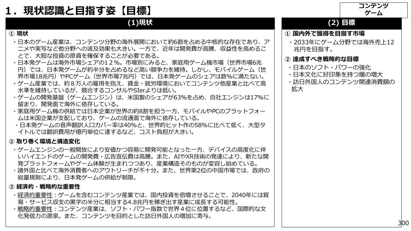 1. 現状認識と目指す姿 【目標】