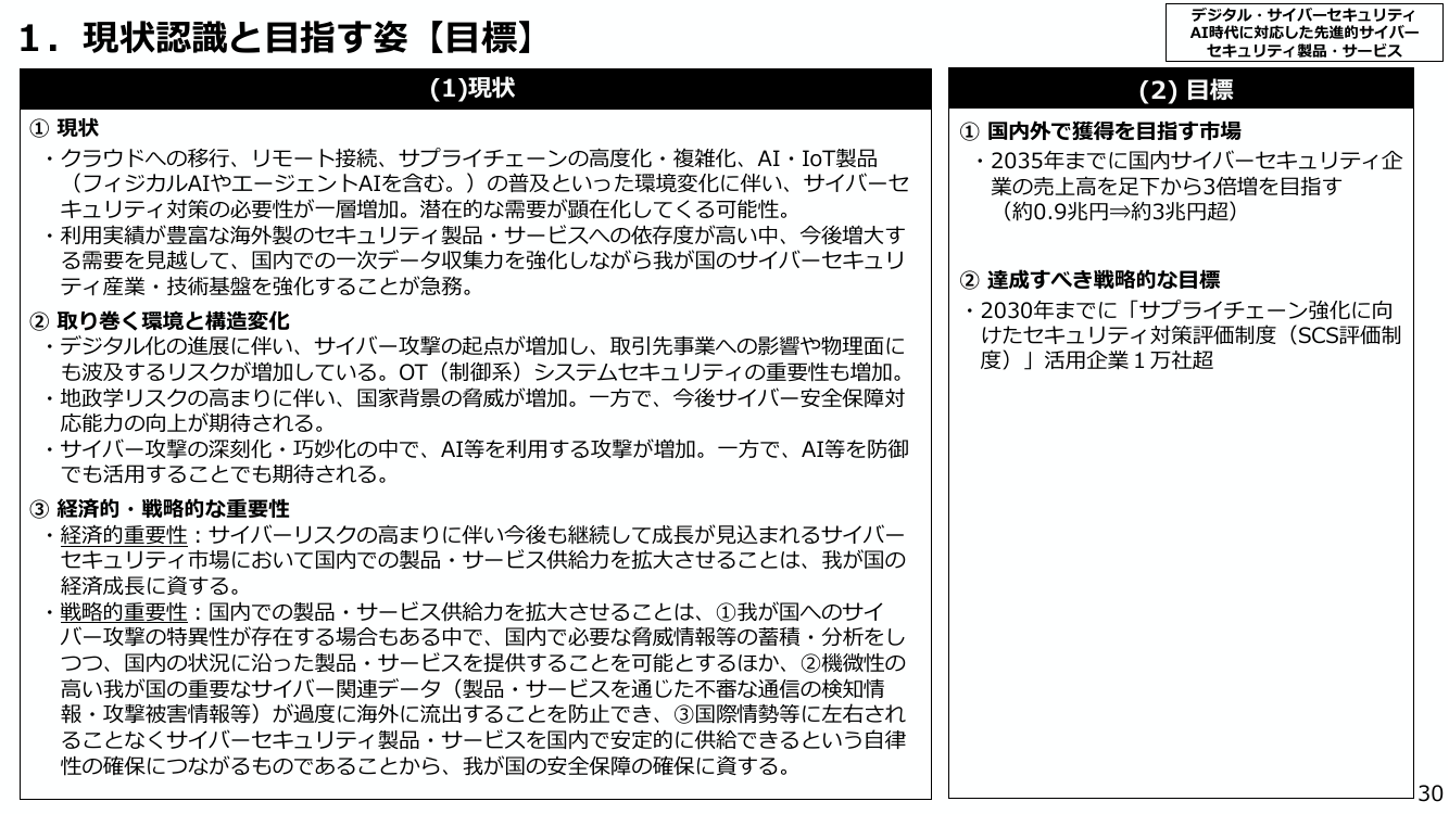 1. 現状認識と目指す姿 【目標】