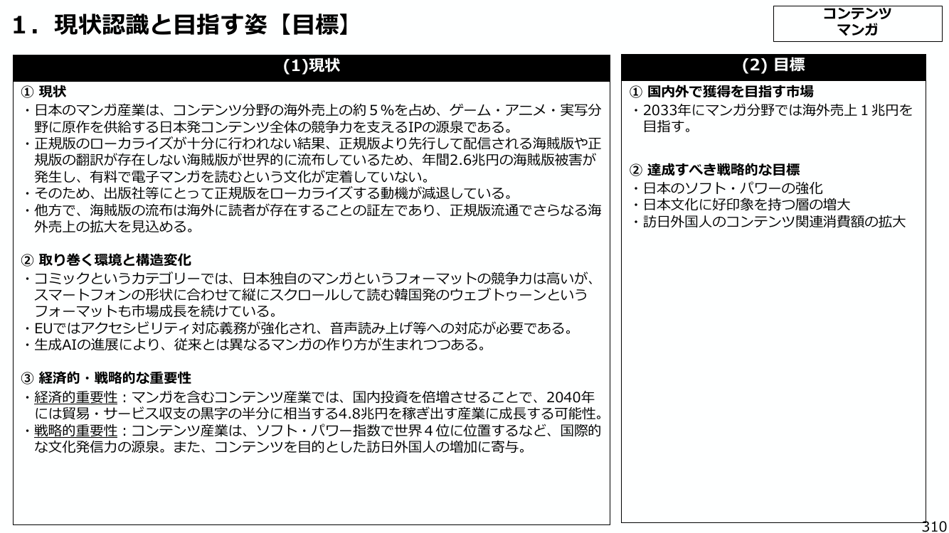 1. 現状認識と目指す姿 【目標】