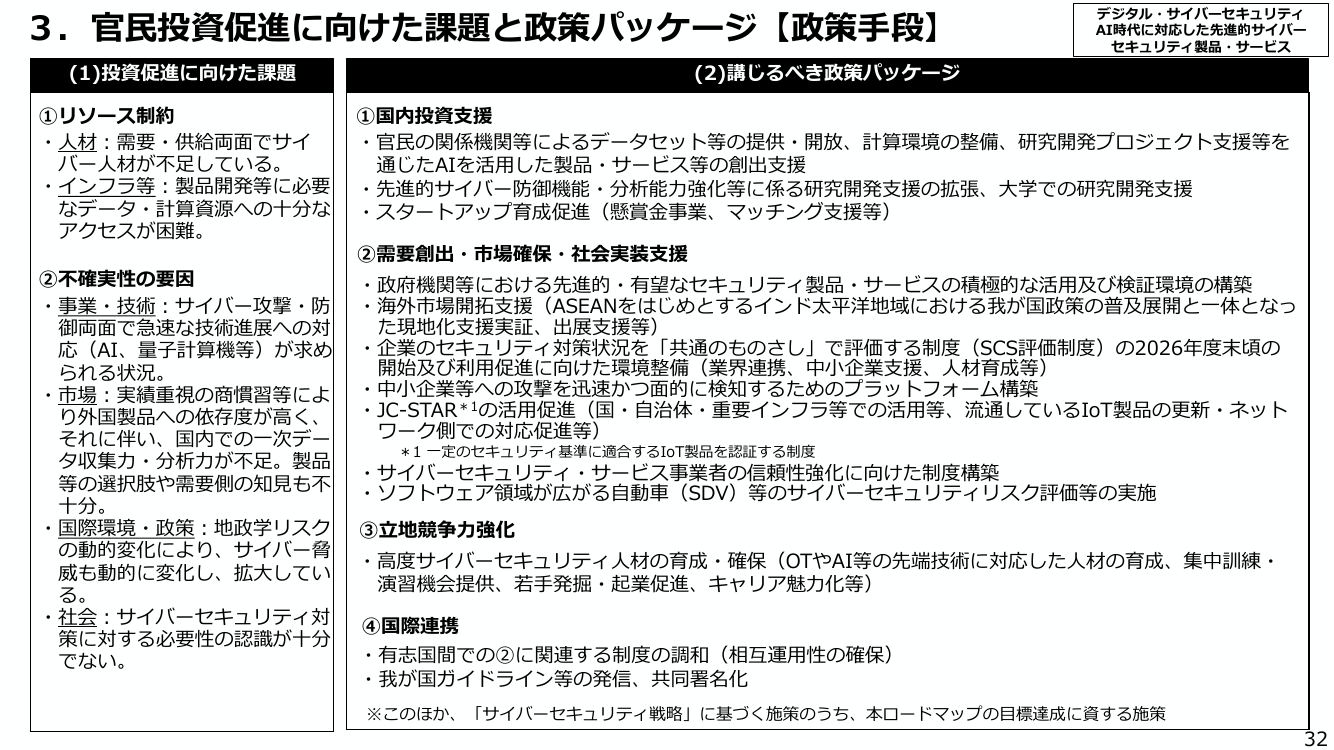 3. 官民投資促進に向けた課題と政策パッケージ【政策手段】