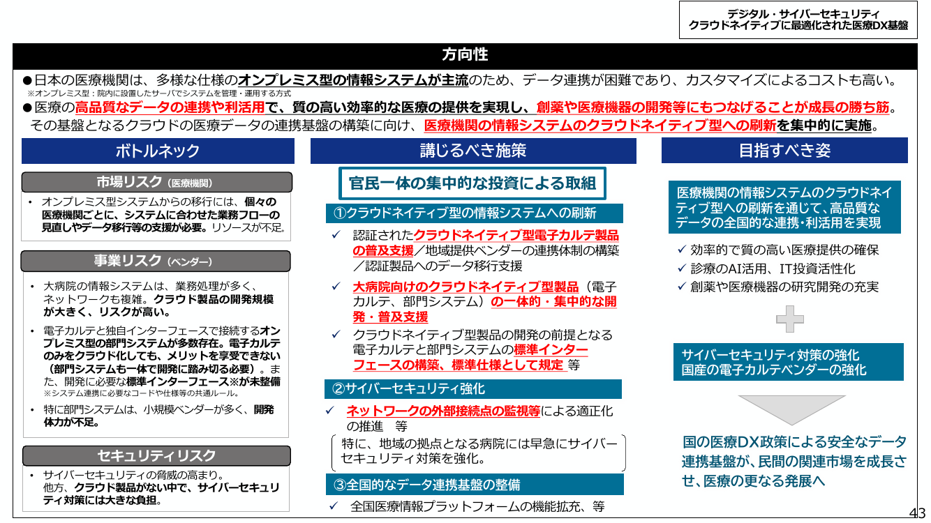 デジタル・サイバーセキュリティ クラウドネイティブに最適化された医療DX基盤