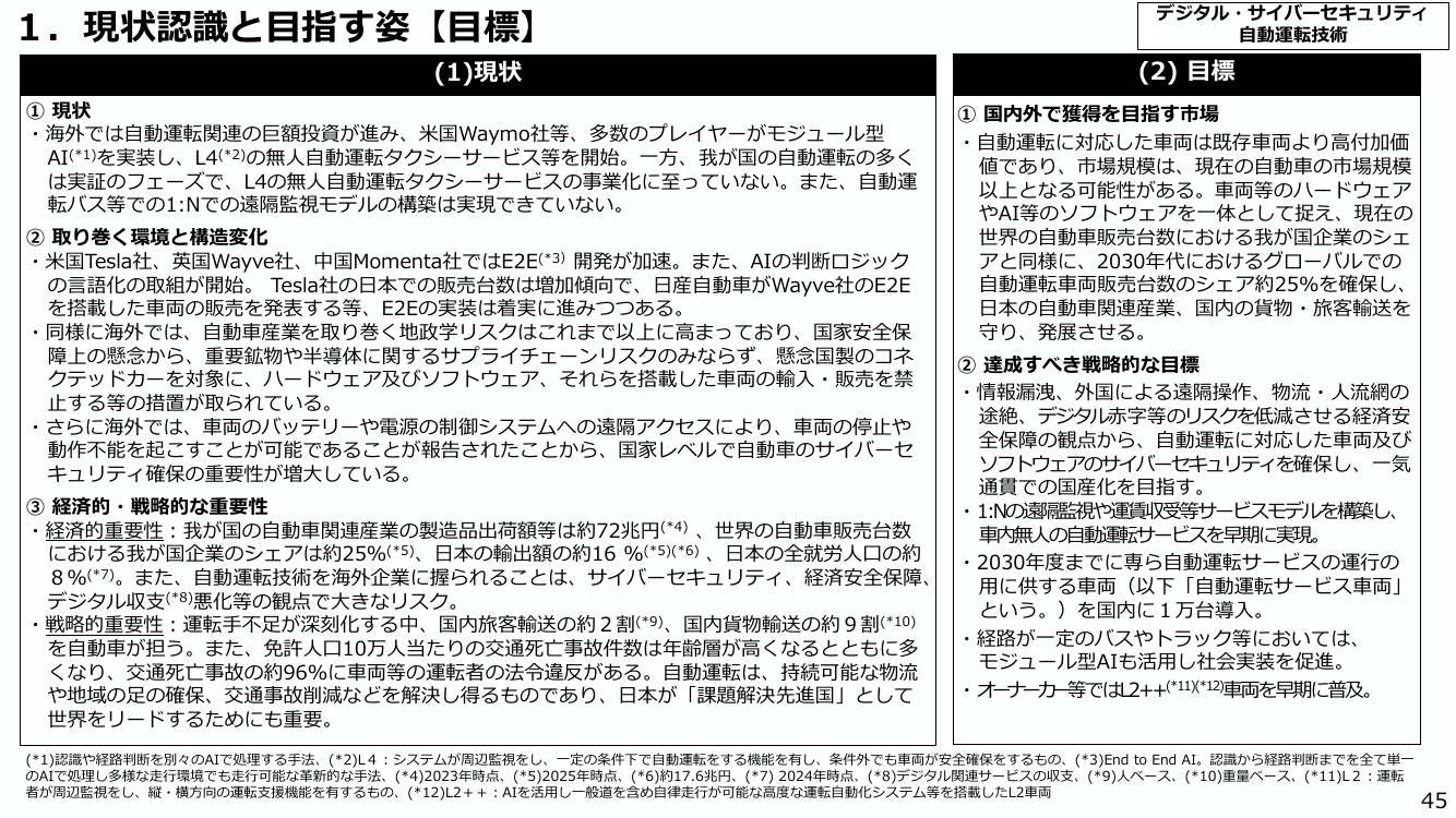 1. 現状認識と目指す姿【目標】