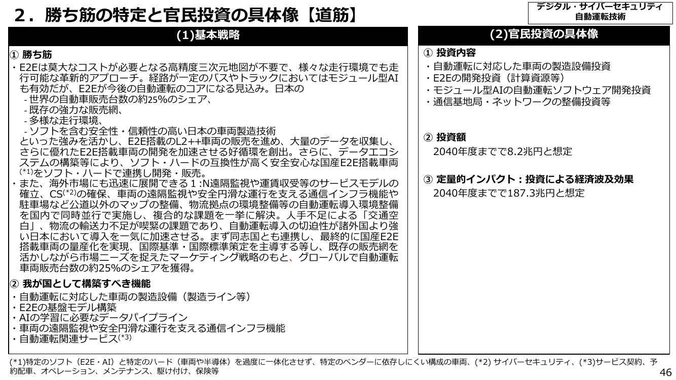 デジタル技術