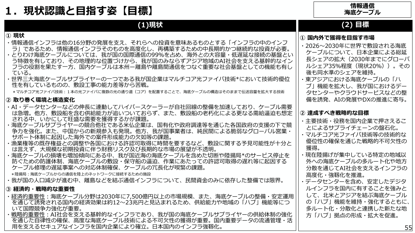 1. 現状認識と目指す姿【目標】