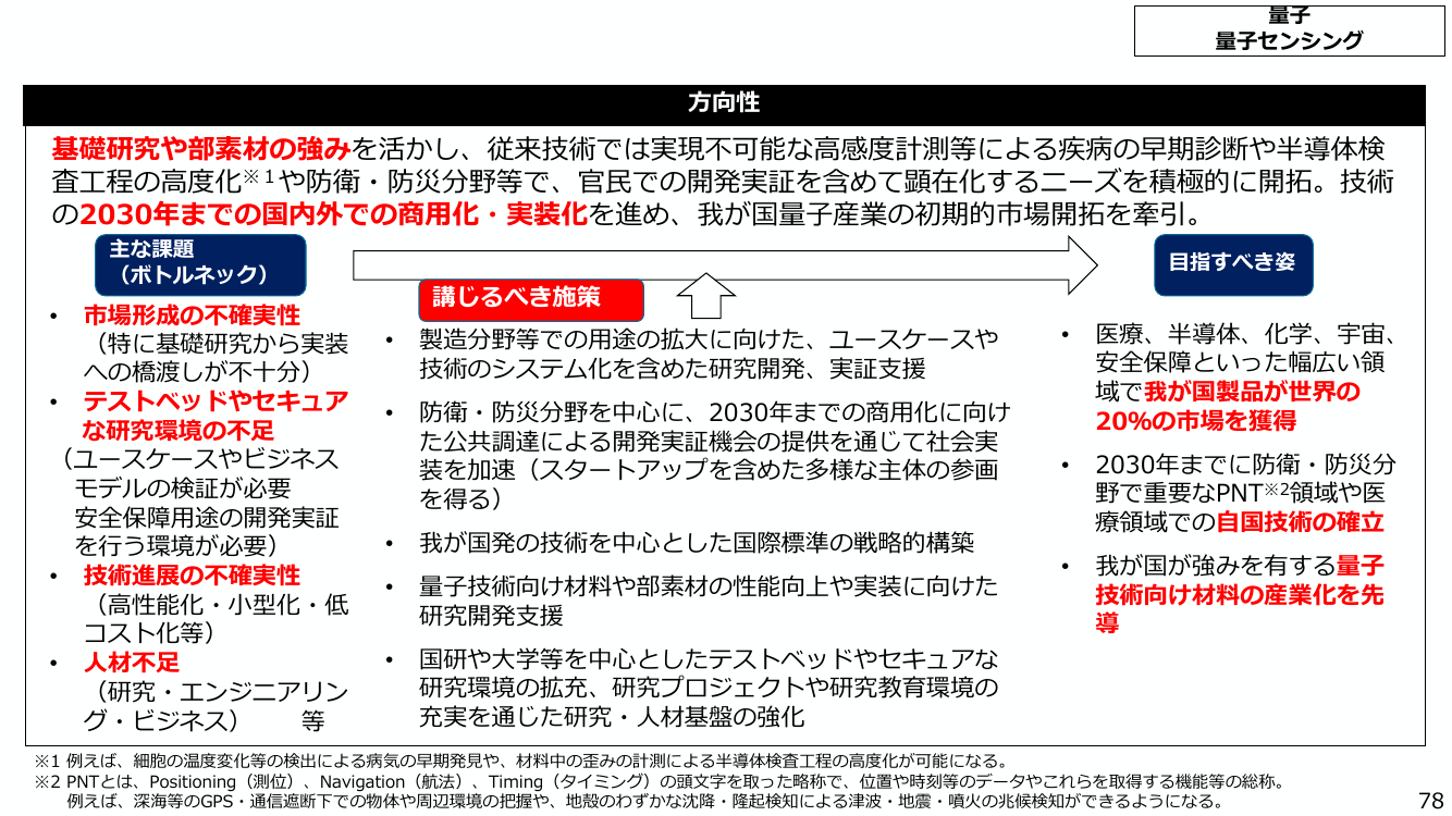 研究開発