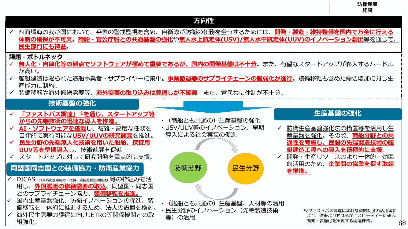 防衛産業 艦艇