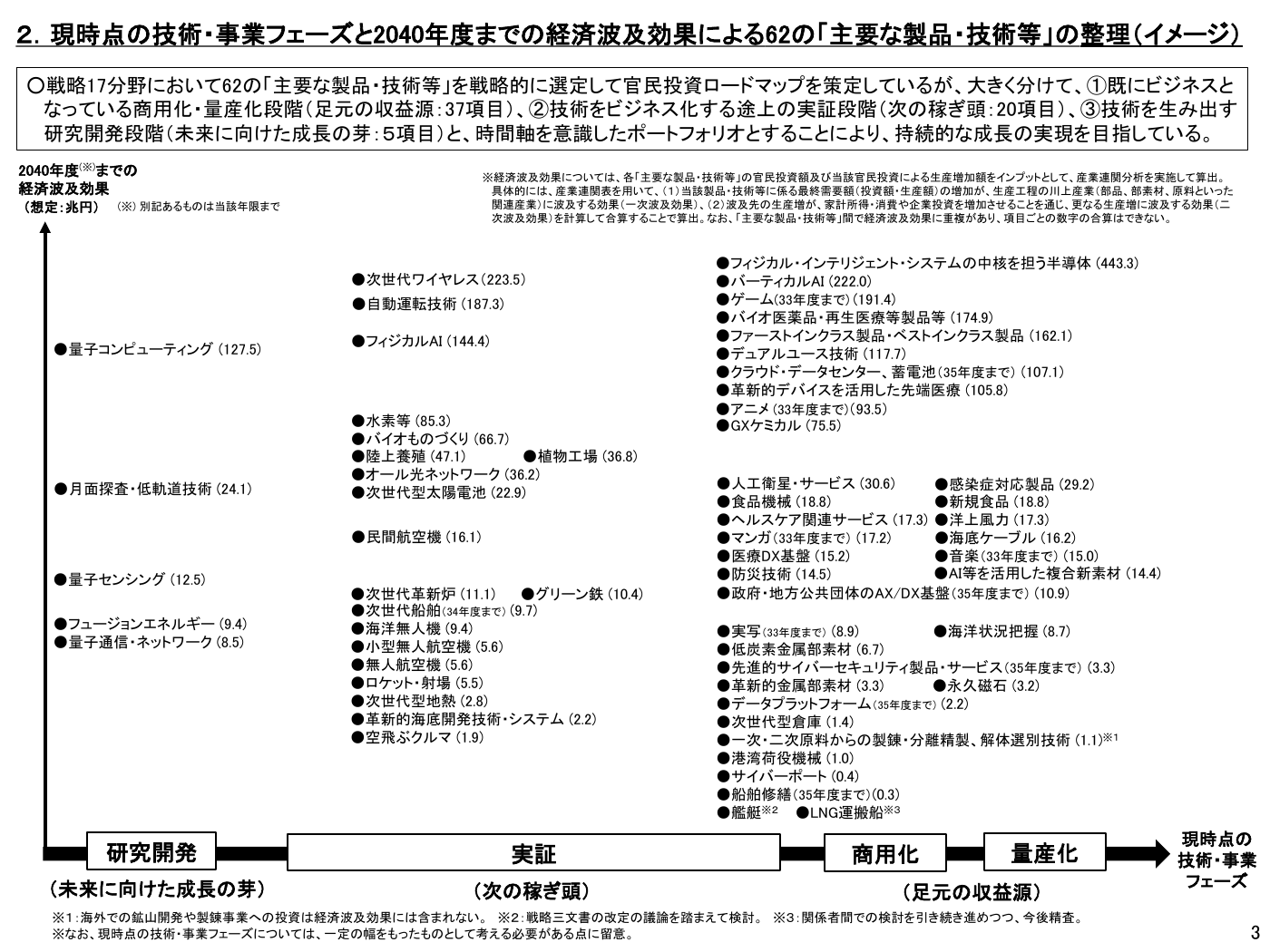 p.331