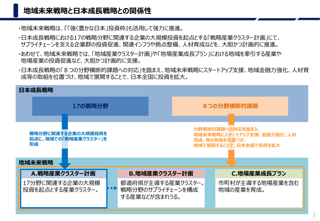地域未来戦略と日本成長戦略との関係性