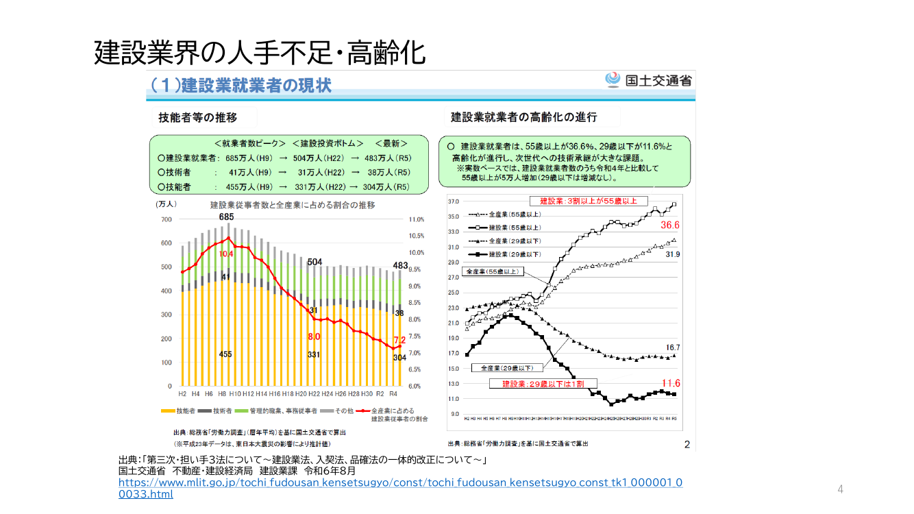第1回 営業所専任技術者の配置要件緩和・兼務容認 資料スライド 4枚目