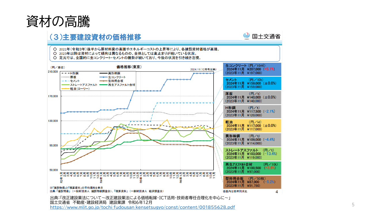 第1回 営業所専任技術者の配置要件緩和・兼務容認 資料スライド 5枚目