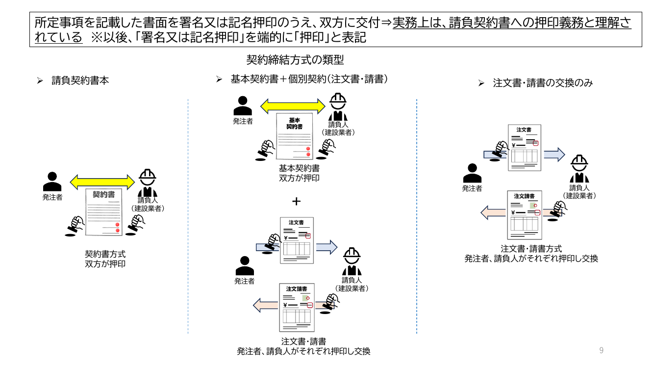 第1回 営業所専任技術者の配置要件緩和・兼務容認 資料スライド 9枚目