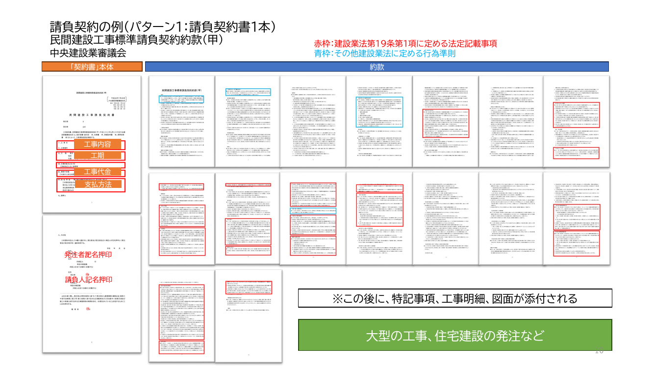 第1回 営業所専任技術者の配置要件緩和・兼務容認 資料スライド 10枚目