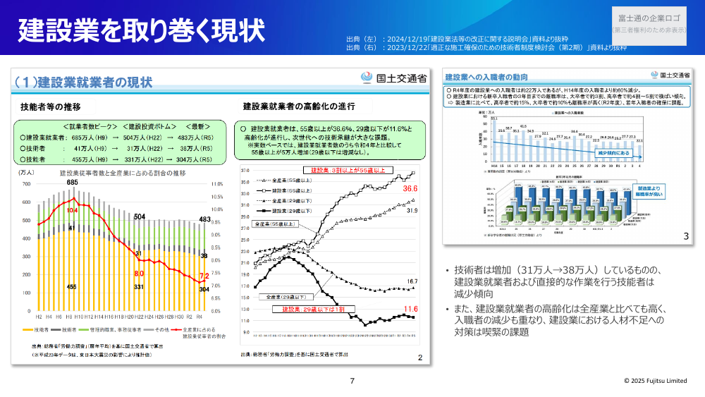 建設業を取り巻く現状