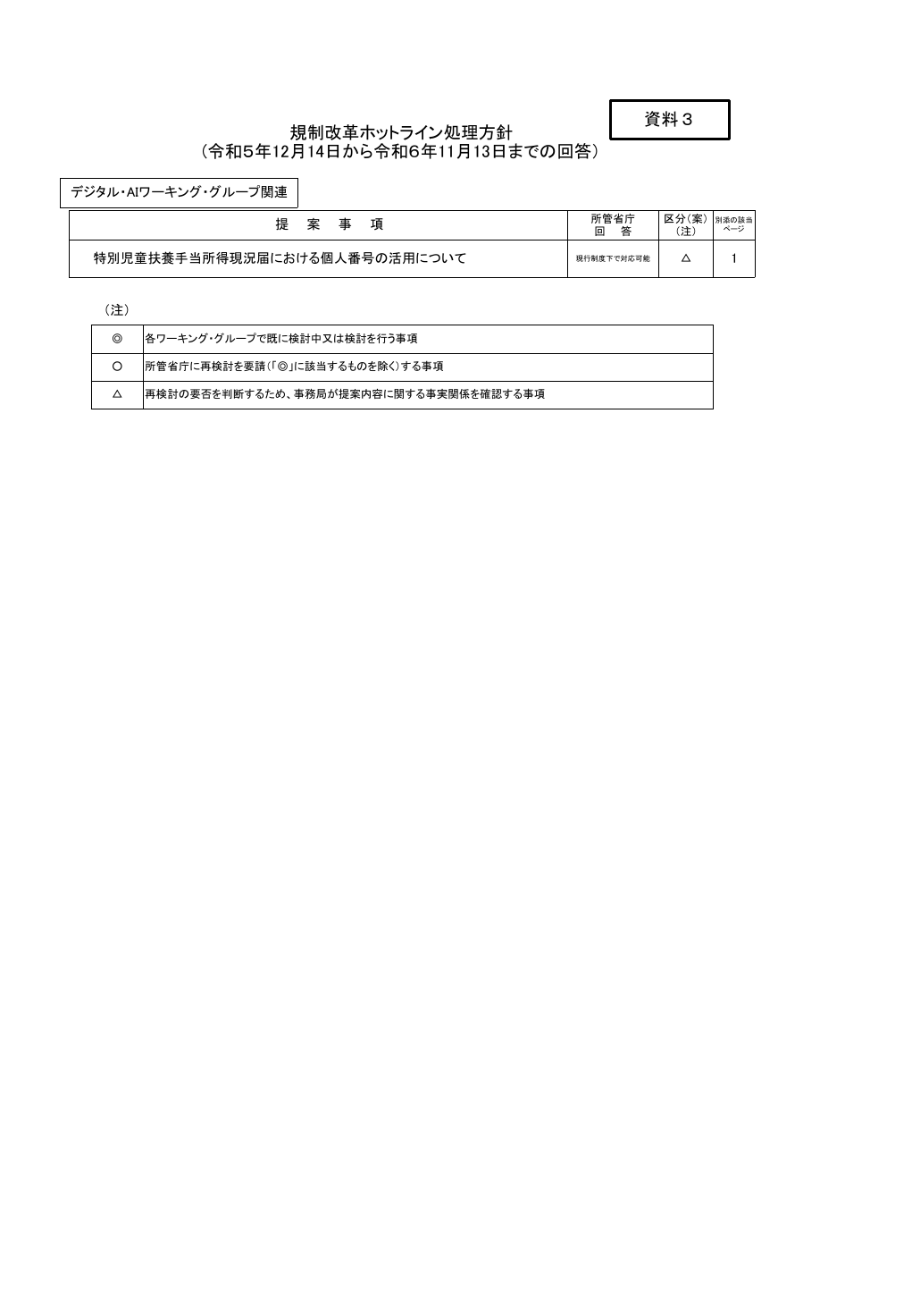 p.77
