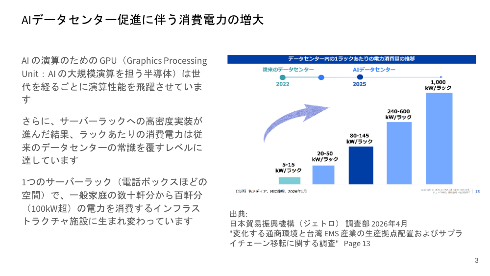 第10回 デジタル関連インフラ・設備投資促進税制および戦略地域制度の創設 資料スライド 4枚目