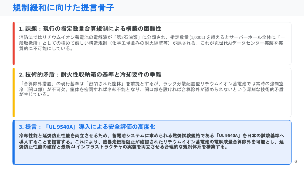 第10回 デジタル関連インフラ・設備投資促進税制および戦略地域制度の創設 資料スライド 7枚目