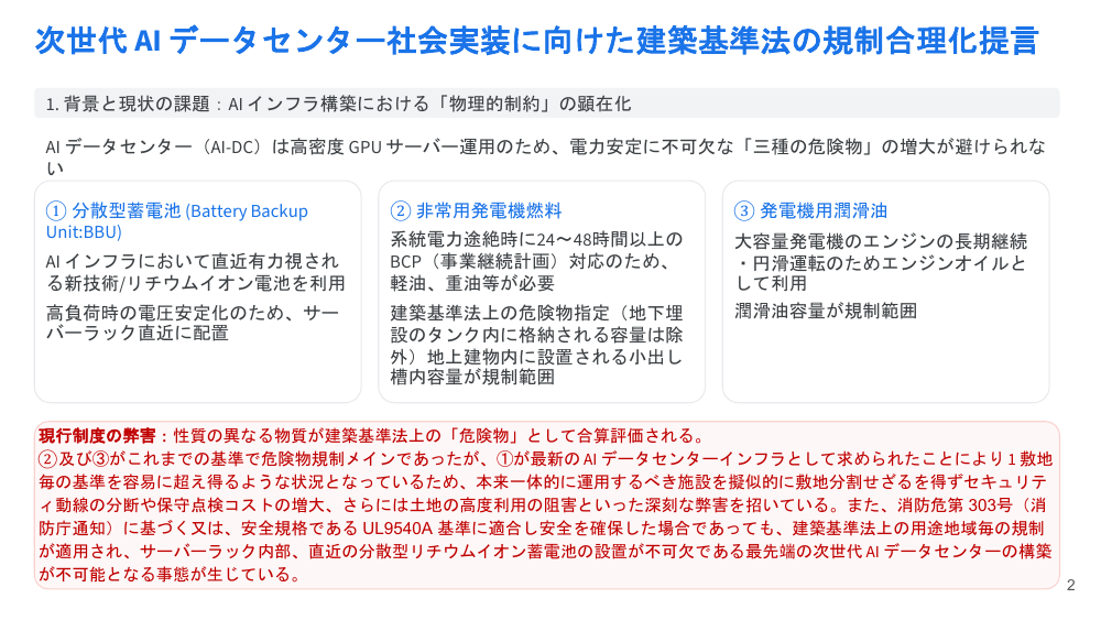 次世代 AI データセンター社会実装に向けた建築基準法の規制合理化提言