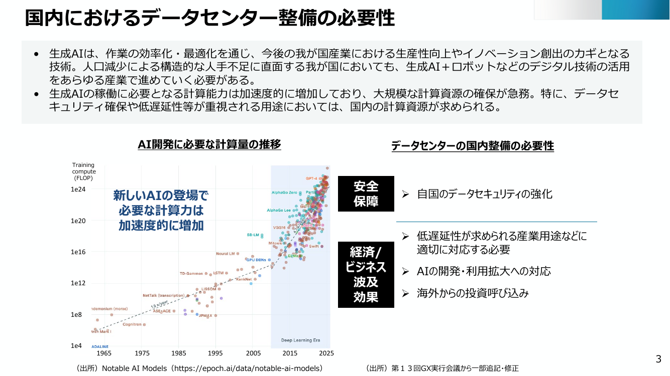国内におけるデータセンター整備の必要性