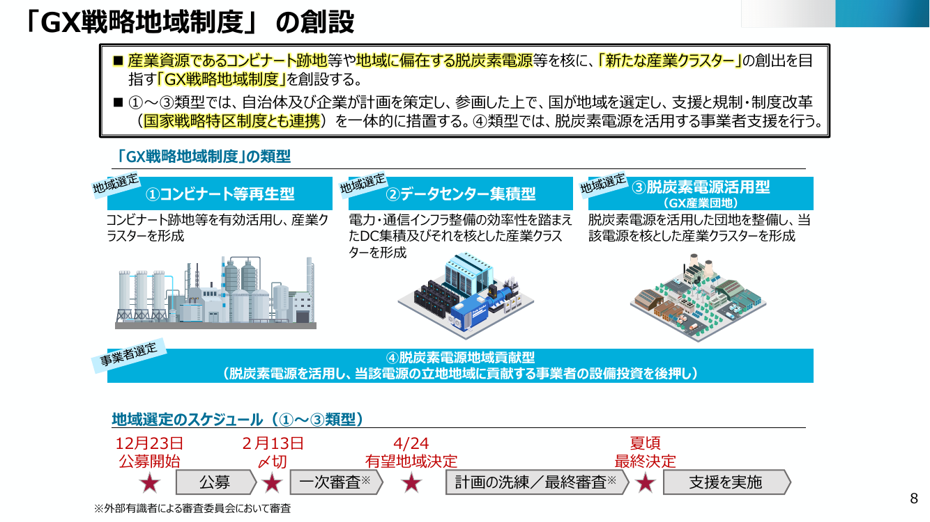 「GX戦略地域制度」の創設