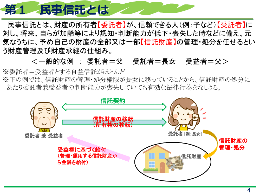 第2回 民事信託・成年後見制度の利用促進 資料スライド 4枚目