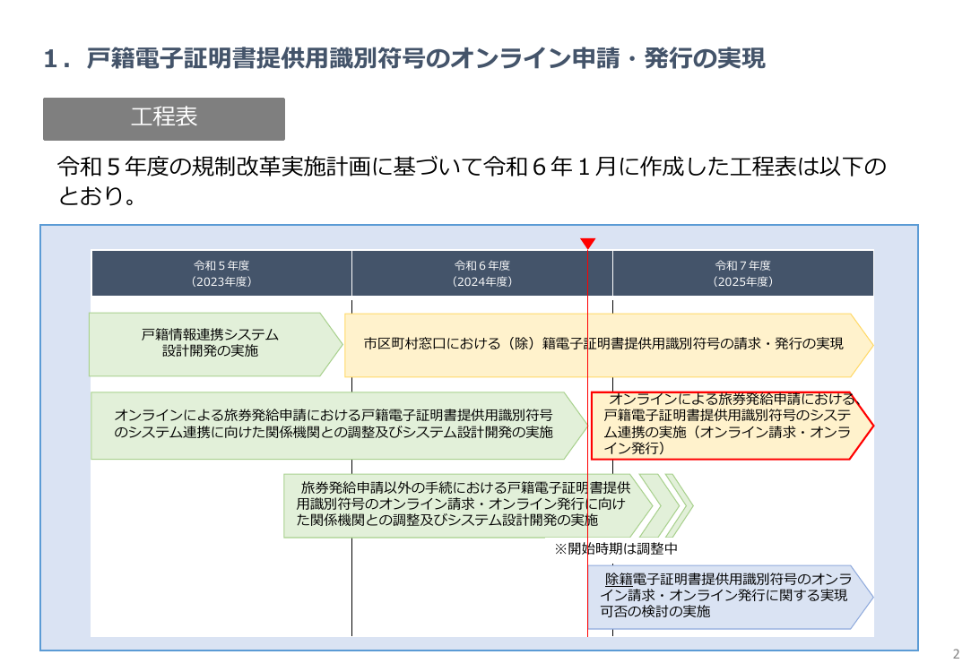 p.22