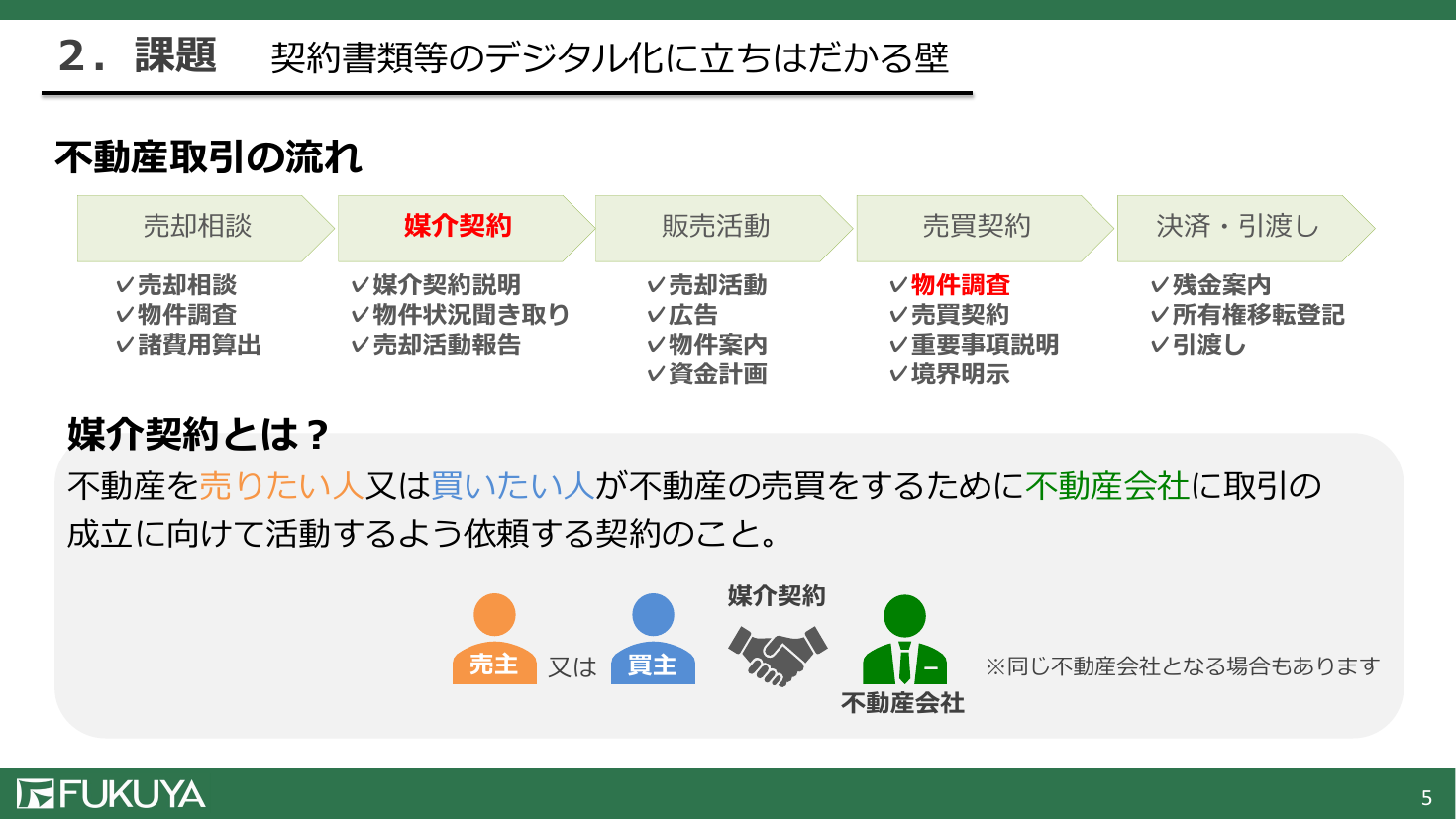 第3回 デジタルマーケットプレイス（DMP）構築と調達手法の高度化 資料スライド 6枚目