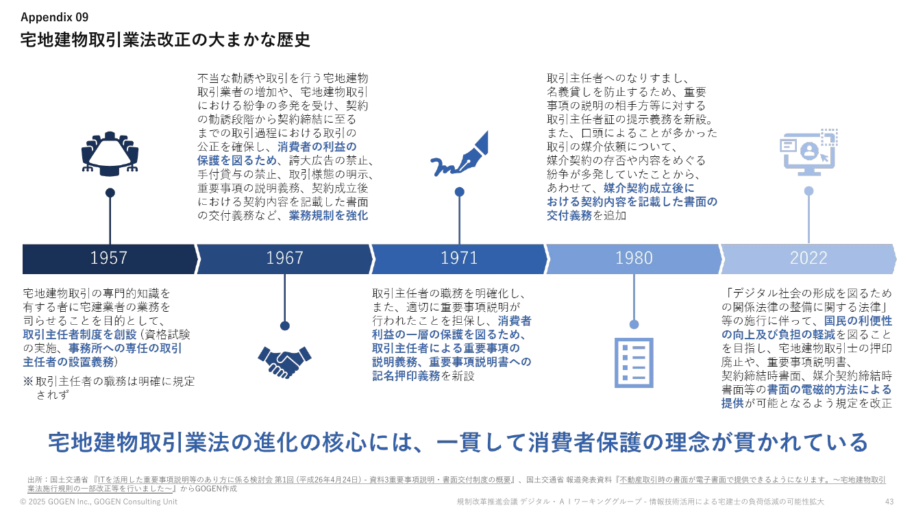 消費者保護