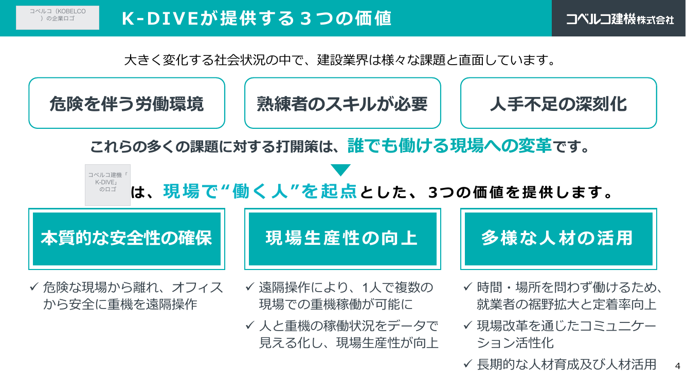 第4回 建設機械施工の自動化・自律化 資料スライド 4枚目