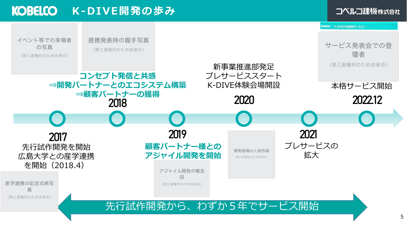 第4回 建設機械施工の自動化・自律化 資料スライド 5枚目