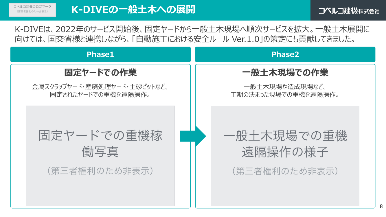 第4回 建設機械施工の自動化・自律化 資料スライド 8枚目