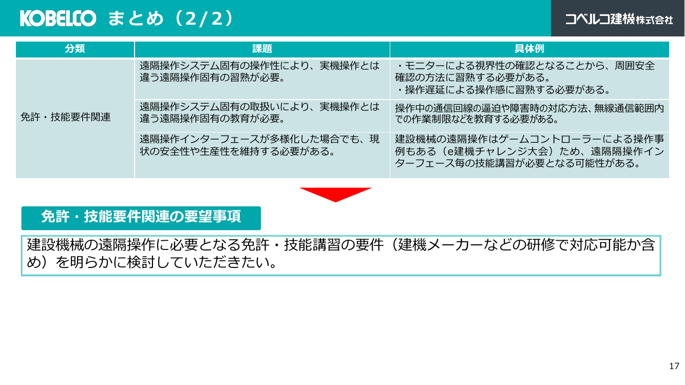 p.17