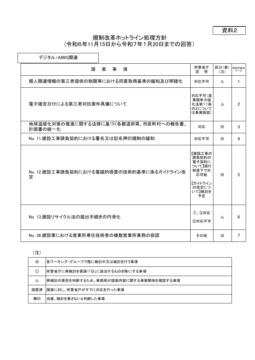 p.50