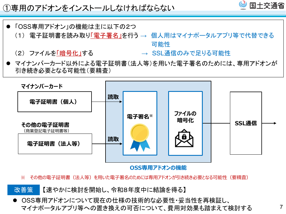 第5回 自動車保有関係手続のオンライン化・ペーパーレス化 資料スライド 9枚目