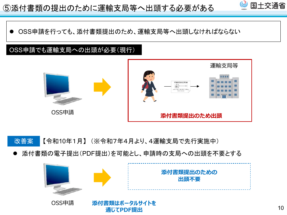 保管場所証明の交付申請のオンライン先行化 該当資料スライド 1枚目